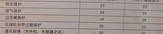 迪庆空调电话在哪里找